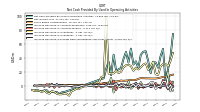 Increase Decrease In Prepaid Deferred Expense And Other Assets