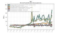 Increase Decrease In Inventories