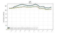 Weighted Average Number Of Shares Outstanding Basic