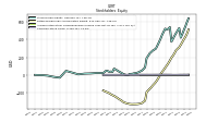 Common Stock Value