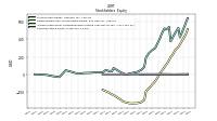 Accumulated Other Comprehensive Income Loss Net Of Tax