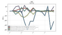 Net Income Loss