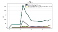 Accounts Receivable Net Current