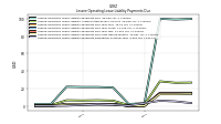 Lessee Operating Lease Liability Payments Remainder Of Fiscal Year