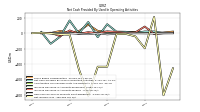 Net Income Loss