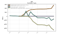 Retained Earnings Accumulated Deficit