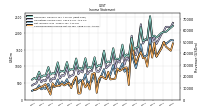 Net Income Loss