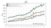 Liabilities Current