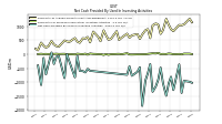 Net Cash Provided By Used In Investing Activities