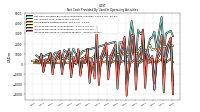 Increase Decrease In Accounts Payable