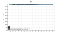 Common Stock Shares Issued