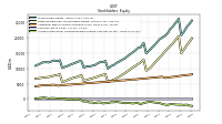 Accumulated Other Comprehensive Income Loss Net Of Tax