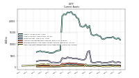 Cash And Cash Equivalents At Carrying Value