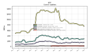 Operating Lease Liability Current
