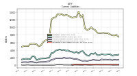 Debt Current