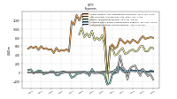 Other Nonoperating Income Expense