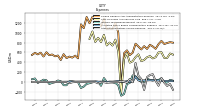 Allocated Share Based Compensation Expense