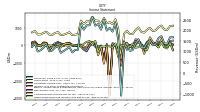 Other Comprehensive Income Loss Net Of Tax