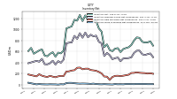 Inventory Work In Process Net Of Reserves