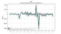 Net Cash Provided By Used In Financing Activities