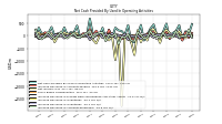 Increase Decrease In Accounts Receivable