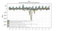 Increase Decrease In Inventories