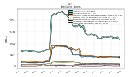 Other Assets Noncurrent