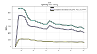 Operating Lease Liability Current