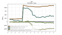 Retained Earnings Accumulated Deficit