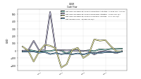 Net Income Loss