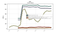 Prepaid Expense And Other Assets Current