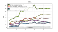 Other Nonoperating Income Expense