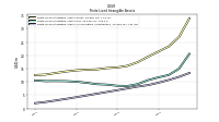 Finite Lived Intangible Assets Accumulated Amortization