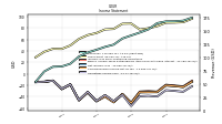 Operating Income Loss