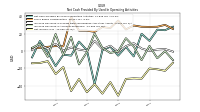 Net Income Loss