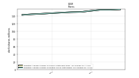 Treasury Stock Shares