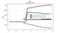 Retained Earnings Accumulated Deficit