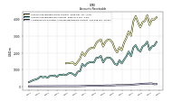 Allowance For Doubtful Accounts Receivable Current