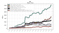 Cash And Cash Equivalents At Carrying Value
