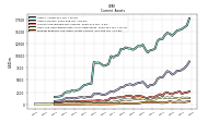 Prepaid Expense And Other Assets Current