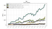 Other Liabilities Current