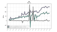 Other Nonoperating Income Expense