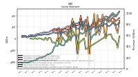 Other Comprehensive Income Loss Net Of Tax