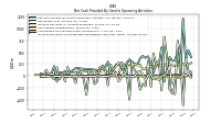 Increase Decrease In Prepaid Deferred Expense And Other Assets
