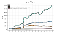 Other Assets Noncurrent