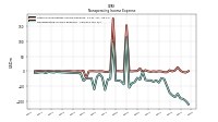 Nonoperating Income Expense