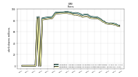 Weighted Average Number Of Shares Outstanding Basic