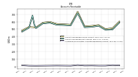 Allowance For Doubtful Accounts Receivable Current