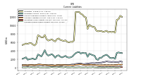 Accrued Income Taxes Current