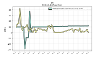 Payments For Repurchase Of Common Stock